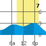 Laska Cove tide chart for Thursday, October 7, 2021