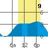 Laska Cove tide chart for Saturday, October 9, 2021