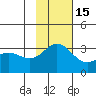 Laska Cove tide chart for Monday, November 15, 2021