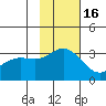 Laska Cove tide chart for Tuesday, November 16, 2021