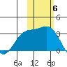 Laska Cove tide chart for Saturday, November 6, 2021