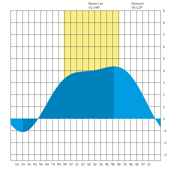 Laska Cove tide chart for Sunday, November 7, 2021