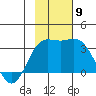 Laska Cove tide chart for Tuesday, November 9, 2021