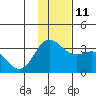 Laska Cove tide chart for Saturday, December 11, 2021