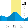 Laska Cove tide chart for Monday, December 13, 2021