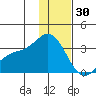 Laska Cove tide chart for Thursday, December 30, 2021