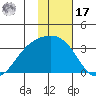 Laska Cove tide chart for Monday, January 17, 2022