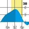 Laska Cove tide chart for Sunday, January 30, 2022