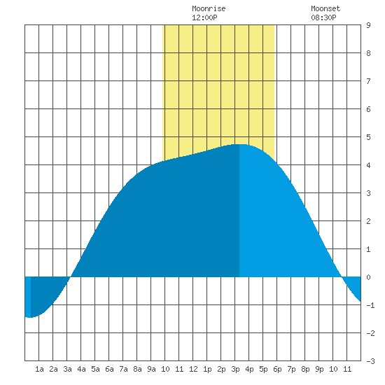 Laska Cove tide chart for Tuesday, January 4, 2022