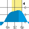 Laska Cove tide chart for Tuesday, January 4, 2022