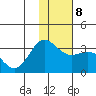 Laska Cove tide chart for Saturday, January 8, 2022