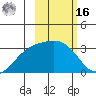 Laska Cove tide chart for Wednesday, February 16, 2022