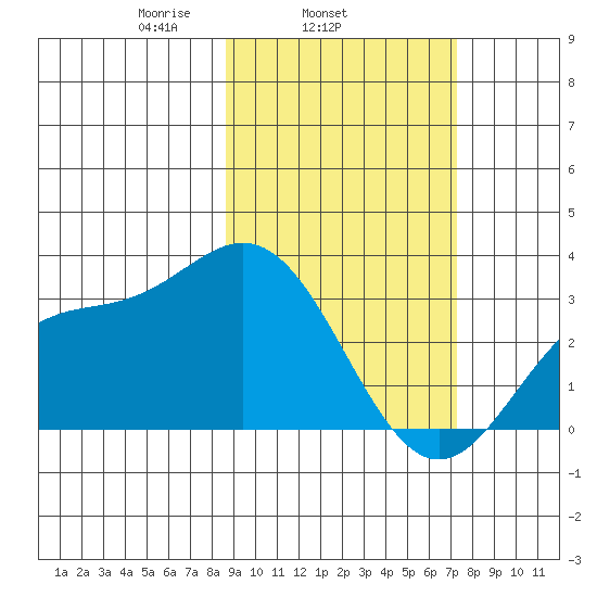 Laska Cove tide chart for Thursday, February 24, 2022