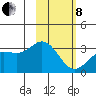 Laska Cove tide chart for Tuesday, February 8, 2022