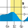 Laska Cove tide chart for Wednesday, February 9, 2022
