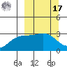 Laska Cove tide chart for Thursday, March 17, 2022