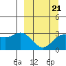 Laska Cove tide chart for Monday, March 21, 2022