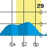 Laska Cove tide chart for Tuesday, March 29, 2022