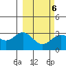 Laska Cove tide chart for Sunday, March 6, 2022