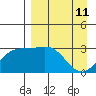 Laska Cove tide chart for Monday, April 11, 2022
