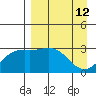 Laska Cove tide chart for Tuesday, April 12, 2022