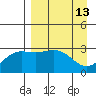 Laska Cove tide chart for Wednesday, April 13, 2022