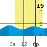 Laska Cove tide chart for Friday, April 15, 2022