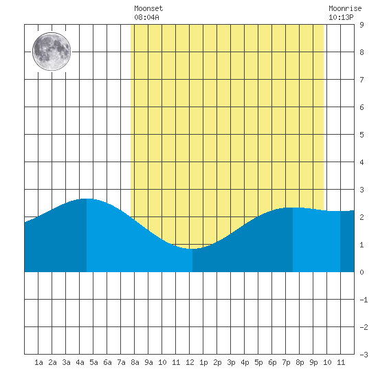 Laska Cove tide chart for Saturday, April 16, 2022