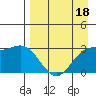 Laska Cove tide chart for Monday, April 18, 2022