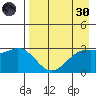 Laska Cove tide chart for Saturday, April 30, 2022