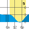 Laska Cove tide chart for Tuesday, April 5, 2022