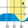 Laska Cove tide chart for Saturday, April 9, 2022
