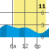 Laska Cove tide chart for Wednesday, May 11, 2022
