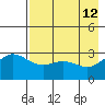Laska Cove tide chart for Thursday, May 12, 2022