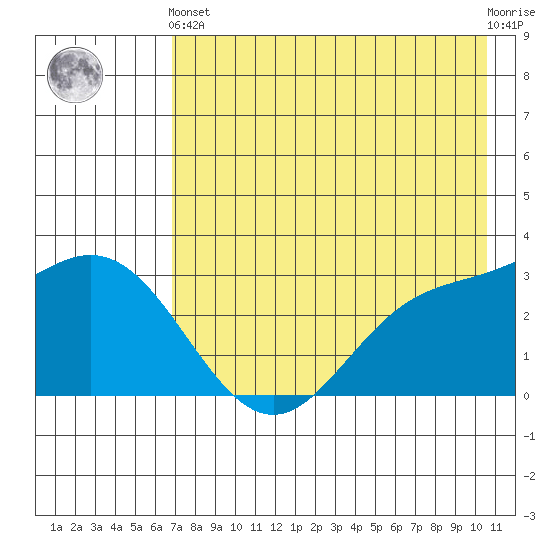 Laska Cove tide chart for Sunday, May 15, 2022