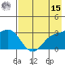 Laska Cove tide chart for Sunday, May 15, 2022