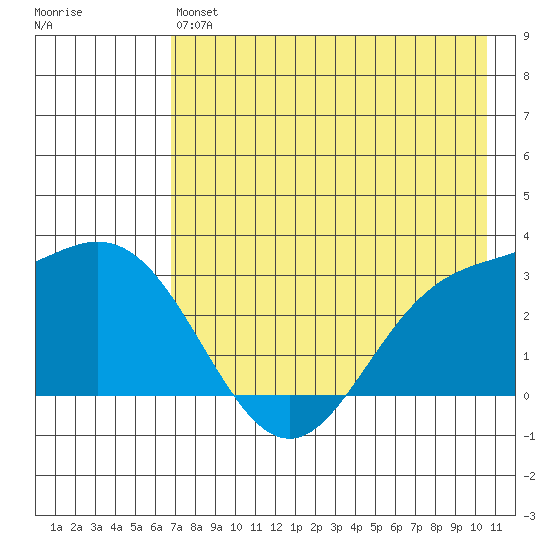 Laska Cove tide chart for Monday, May 16, 2022