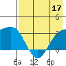 Laska Cove tide chart for Tuesday, May 17, 2022