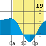 Laska Cove tide chart for Thursday, May 19, 2022