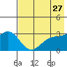 Laska Cove tide chart for Friday, May 27, 2022