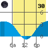 Laska Cove tide chart for Monday, May 30, 2022