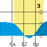 Laska Cove tide chart for Tuesday, May 3, 2022