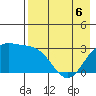 Laska Cove tide chart for Friday, May 6, 2022