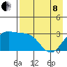 Laska Cove tide chart for Sunday, May 8, 2022