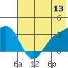 Laska Cove tide chart for Monday, June 13, 2022