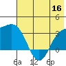 Laska Cove tide chart for Thursday, June 16, 2022