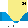 Laska Cove tide chart for Thursday, June 30, 2022
