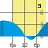 Laska Cove tide chart for Friday, June 3, 2022