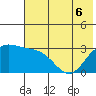 Laska Cove tide chart for Monday, June 6, 2022