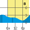 Laska Cove tide chart for Wednesday, June 8, 2022